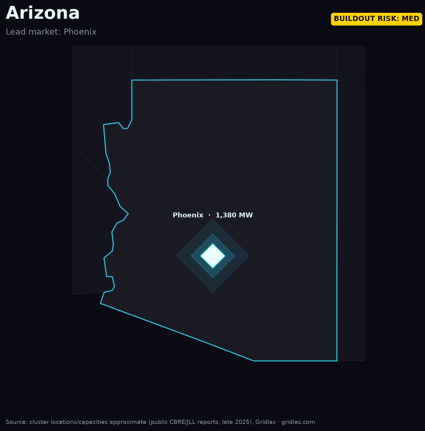 Map of Arizona data-center clusters and power plants over the grid