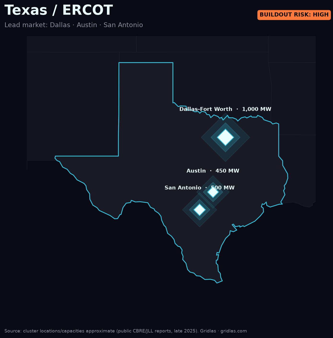 Map of Texas data-center clusters and power plants over the ERCOT grid